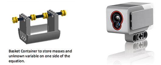 The image shows the color sensor, used to determine balance and imbalance detected on the scale, and the basket container used to store masses and LEGO variable and constant pieces.