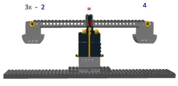 The image shows a drawing of the Lego Balance Scale. The scale appears balanced. On the left side is 3x-2, and on the right side is 4. In the middle is an equal sign.
