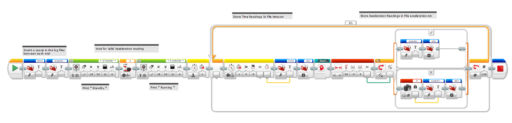 A screen capture image shows the EV3 MINDSTORMS program used to program the mouse trap racer - a sequence of icons.