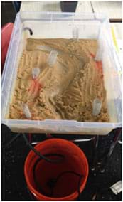 A photograph shows a 16 x 23 x 6-inch deep clear plastic tub with a layer of beige sand covering its inside bottom, formed into a winding river that starts where a tube introduces water into the bin; six "wells" are placed at various locations in the sand, made from rolled tubes of aluminum wire mesh; areas of red food color dye can be seen at spots in the sand, representing soil contamination.