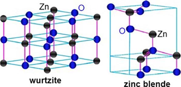 Two drawings of cube-like structures with blue and black circles dispersed throughout that represents the molecular structure of a zinc oxide nanoparticle.