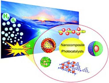 A drawing with a circle diagram that shows nanoparticles and their photocatalytic properties in action.