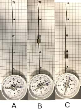 Three side-by-side photographs show the same compass resting on graph paper. A cylindrical magnet is shown at increasing proximity to the compass, demonstrating the resulting compass deflection. A) With no magnet nearby, the compass arrow initially points north. B) When the magnet is 13 units away from the compass, the arrow has moved slightly to the west (~345 degrees). C) When the magnet is 8 units away from the compass, the arrow has moved even more to the west (~295 degrees).