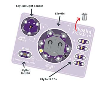 A diagram of the LilyMini ProtoSnap indicates which components to break apart and save: light sensor, LillyMini, button and four LEDs. Discard the rest (in light/faded purple), which are non-sewable pieces and scraps. 
