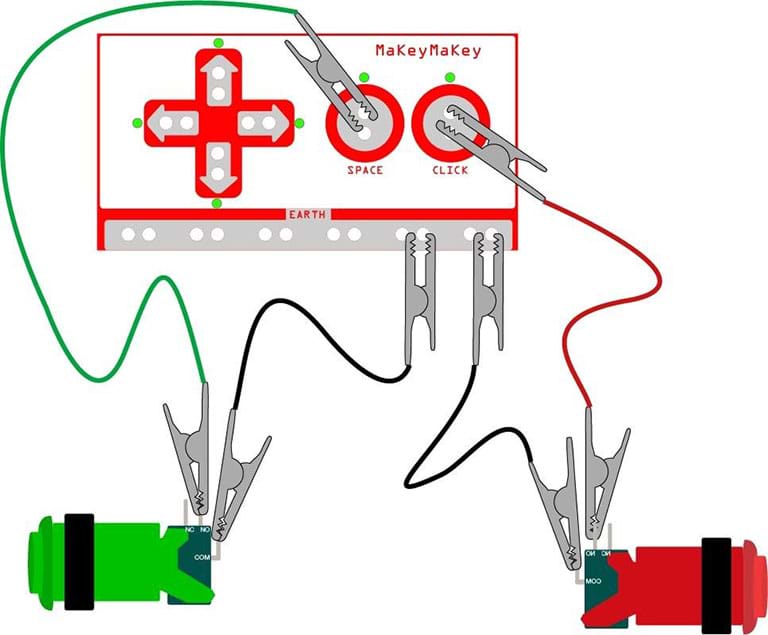 A diagram shows how to wire the green and red arcade buttons to the MaKey MaKey device by the use of four alligator clips that are green, red and black (2).