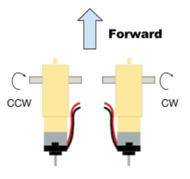 A diagram shows the motor setup and spin direction that matches the provided base code (Figure 2).