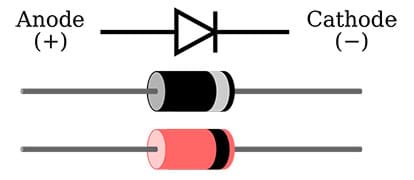 A diagram shows the positive and negative leads of a diode. Anode is positive. Cathode is negative. 