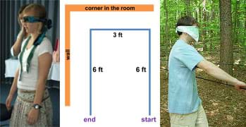 Three images. A photograph of a blindfolded girl standing with her arms at her sides. A floor plan diagram shows a U-shaped line with two of its sides parallel to the walls of a corner; from start to finish, the lengths of the U are 6 feet, 3 feet and 6 feet. A photo of a blindfolded boy walking with his arms outstretched in front of his body.