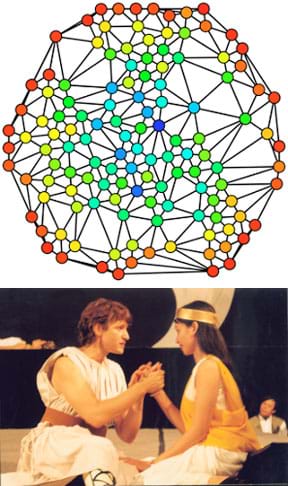 Two images: A circular collection of ~100 dots (nodes) of various colors, interconnected with lines (edges). The node colors indicate betweenness. A photo shows two robed characters performing a scene from a Shakespeare play.