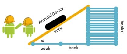 A diagram shows a right triangle created by a stick leaning on a stack of books. Nearby are two Android logos in hardhats to suggest that Android devices can be used in the trigonometry activity.