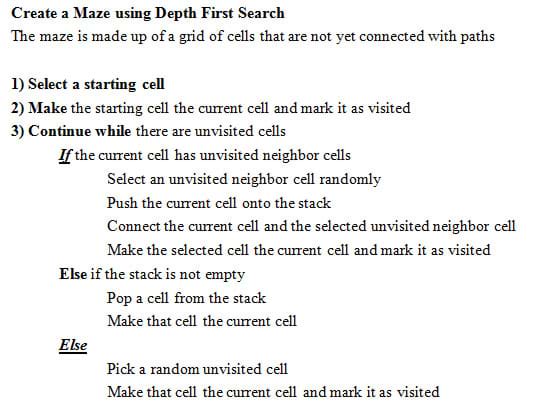 The maze is made up of a grid of cells that are not yet connected with paths. 1) Select a starting cell, 2) make the starting cell the current cell and mark it as visited, 3) continue while there are unvisited cells. If the current cell has unvisited neighbor cells, select an unvisited neighbor cell randomly, push the current cell onto the stack, connect the current cell and the selected unvisited neighbor cell, make the selected cell the current cell and mark it as visited. Else, if the stack is not empty, pop a cell from the stack, make that cell the current cell. Else, pick a random unvisited cell, make that cell the current cell and mark it as visited.