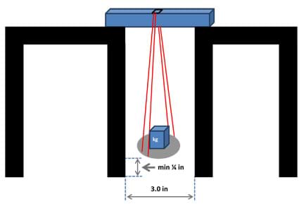 Diagram shows a beam bridging the edges of two tables placed three inches apart. Weight hangs from string around the middle of the beam with the weight pan no lower than one-quarter inch off the floor.