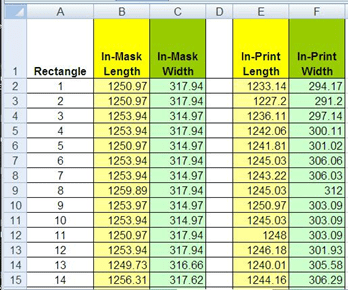 A five-column by 14-row spreadsheet data table of nano-circuit dimensions. Column title headers are: rectangle # (1-14), in-mask length, in-mask width, in-print length, in-print width.