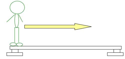 A drawing shows a person standing on the left end of a beam and an arrow pointing to the right indicates the direction this person's position will change.