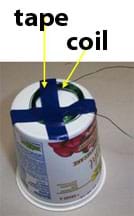 Photo shows a wire coil taped to the bottom outside of a plastic yogurt container.