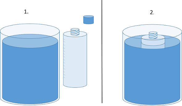 A two-part diagram shows two steps: 1) uncap the measuring bottle, 2) submerge the uncapped measuring bottle in the water bath, cap side up.