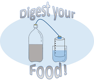 A drawing shows a capped 2-liter bottle (a mini-anaerobic digester) on the left, with a tube connecting to the capped top of an open-bottom container floating in a jar of water (a gas measurement device) on the right.