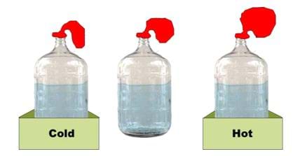 Three like bottles containing yeast and sugar with balloons attached to their narrow openings, kept at cold, ambient and hot temperatures.