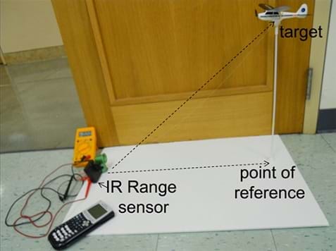 A dotted line superimposed over a photograph forms a triangle between the target (a toy airplane suspended above the floor a foot or so), point of reference (on the floor directly below the airplane) and IR range sensor (on the floor to the left of the point of reference). The IR range sensor is composed of a multimeter connected to a small black box (the infrared sensor). A graphing calculator is nearby.