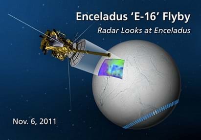 The image shows clip art of a satellite orbiting moon capturing radar images. Text on the image says: "Enceladus 'E-16' Flyby Radar Looks at Enceladus" and the image is dated Nov. 6, 2011.