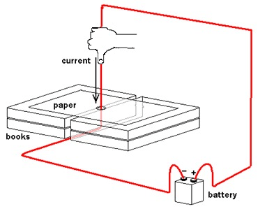 Drawing shows a hand holding a red wire that goes vertically through a hole in a paper placed on top of two stacks of books two high, connected to a battery.