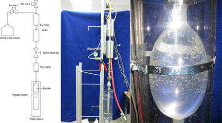 Three images. A drawing and photo of a prototype strain energy accumulator built for testing the concept. A photo shows a close-up of a portion of the prototype, one section of a clear balloon-type material expanded within a strapped-on Plexiglas sleeve, storing hydraulic energy.