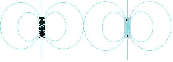 Two side-by-side drawings show a solenoid with magnetic field lines making a circular path from the top to bottom (left), and a permanent magnet with field lines exactly like a solenoid (right).