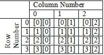 A table with column numbers x row numbers.