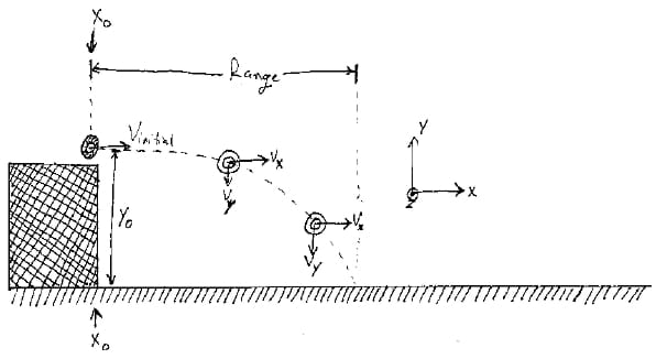 A hand-drawn diagram shows the motion of the projectile after being launched.