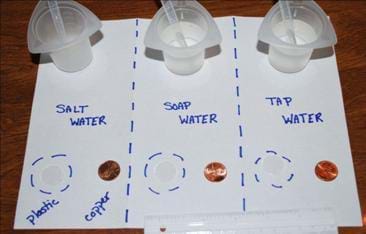 Photo shows a tabletop with three solutions (salt water, soapy water, tap water), each with a plastic coin and copper penny.