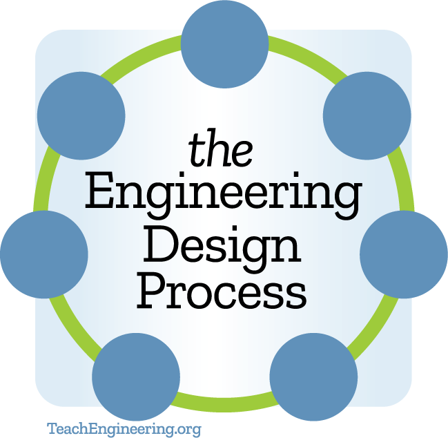 Engineering Design Process - TeachEngineering