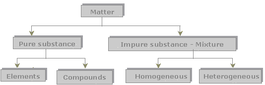 examples mixtures of us around Mixtures www.TeachEngineering.org Separating Lesson