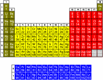 table gases periodic solids elements table And Elements Solids Table Of Periodic Liquids of Gases