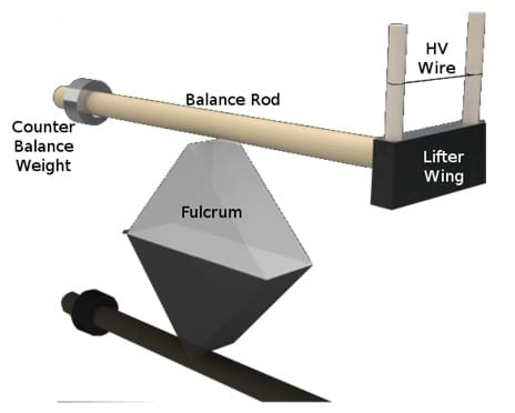 Ehd lifter