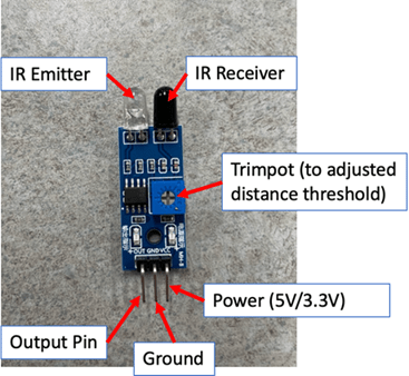 A diagram displaying parts of the IR sensor.