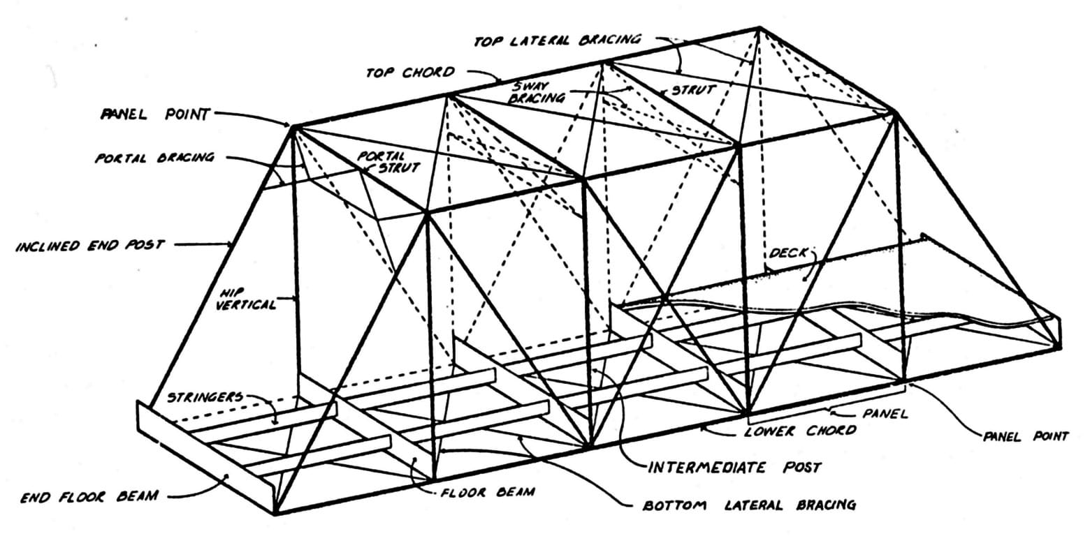 Triangles are the strongest shape, Thinking about Geometry