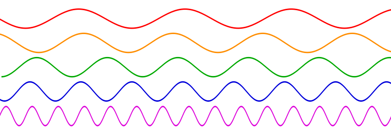 Amplitude of a wave
