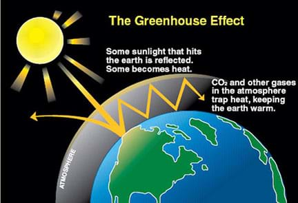 a gradual increase in average global temperature is called