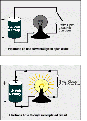 energy transformation flashlight