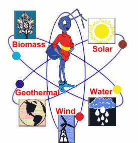 Flow Chart Showing Exhaustible And Inexhaustible Resources