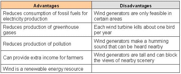 Wind Power Activity TeachEngineering