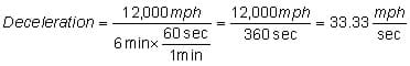 Deceleration equals 33.33 mph/sec