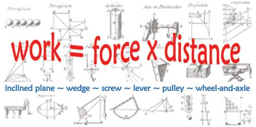 simple machine wedge diagram