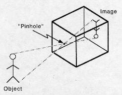 Collapsible Origami Pinhole Camera : 10 Steps (with Pictures) -  Instructables
