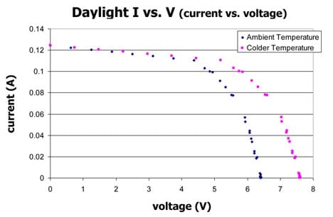 Determining temperatures: A matter of electricity?