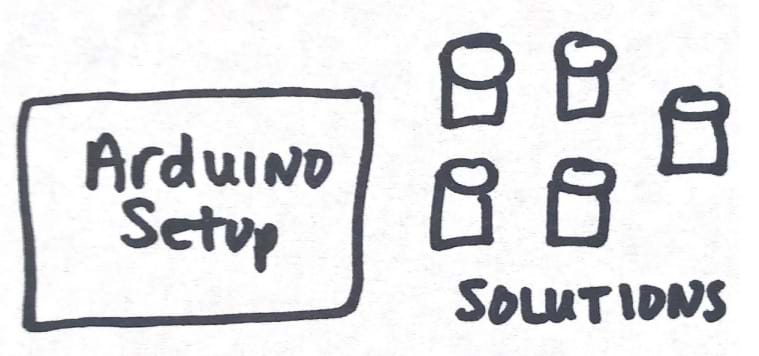 Sketch of an Arduino setup with 5 solution containers next to it.