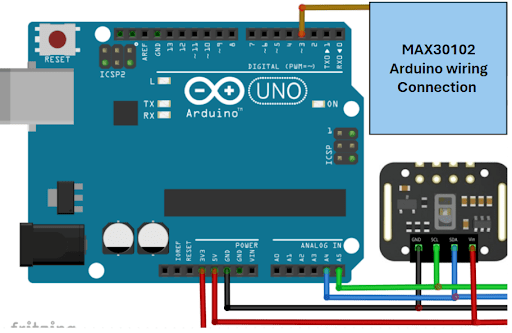 A diagram showing the wiring connections between an Arduino Uno microcontroller and a MAX30102 sensor module. The Arduino board is on the left with labeled pins, and the MAX30102 sensor is on the right. Colored wires connect the following pins: • Arduino 3.3V to MAX30102 VIN (red wire) • Arduino GND to MAX30102 GND (black wire) • Arduino A4 to MAX30102 SDA (green wire) • Arduino A5 to MAX30102 SCL (blue wire) A labeled blue box in the top right corner reads: "MAX30102 Arduino wiring Connection.” A diagram showing the wiring connections between an Arduino Uno microcontroller and a MAX30102 sensor module. The Arduino board is on the left with labeled pins, and the MAX30102 sensor is on the right. Colored wires connect the following pins: • Arduino 3.3V to MAX30102 VIN (red wire) • Arduino GND to MAX30102 GND (black wire) • Arduino A4 to MAX30102 SDA (green wire) • Arduino A5 to MAX30102 SCL (blue wire) A labeled blue box in the top right corner reads: "MAX30102 Arduino wiring Connection.”