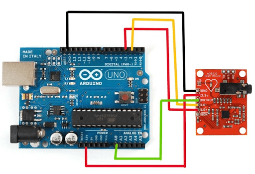 A figure showing the AD8232 and Arduino wiring connection (GND, 3.3 v, output , Lo-, Lo+ of AD8323) to (pins GND, 3.3, A0 , 2 and 3 Arduino, respectively) A figure showing the AD8232 and Arduino wiring connection (GND, 3.3 v, output , Lo-, Lo+ of AD8323) to (pins GND, 3.3, A0 , 2 and 3 Arduino, respectively)