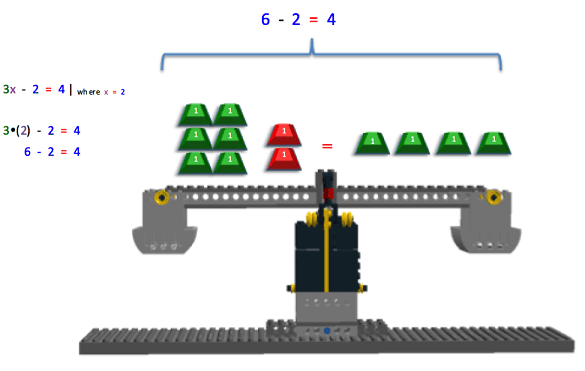 Balancing Act - Balance, Proportional Reasoning