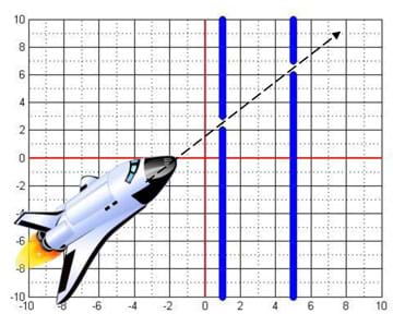 Linear Equations Game - Activity - TeachEngineering